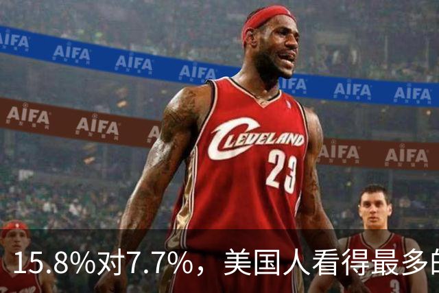 15.8%对7.7%，美国人看得最多的流媒体不是Netflix
